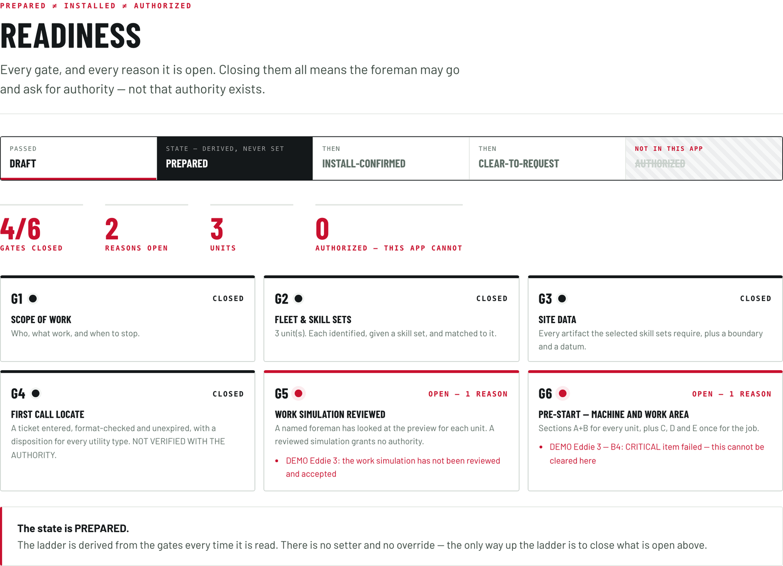 The Foreman's readiness screen