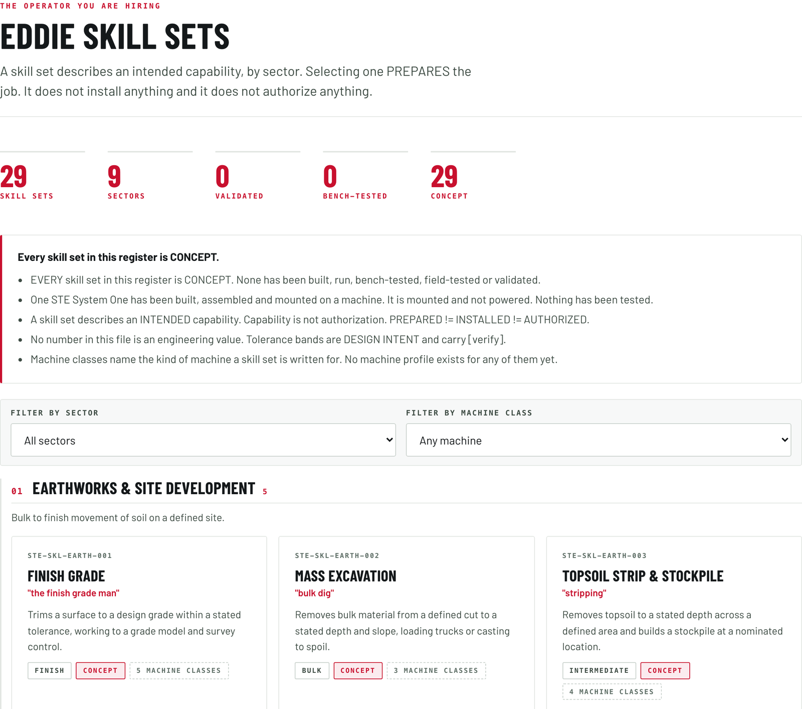 The Foreman's skill set screen